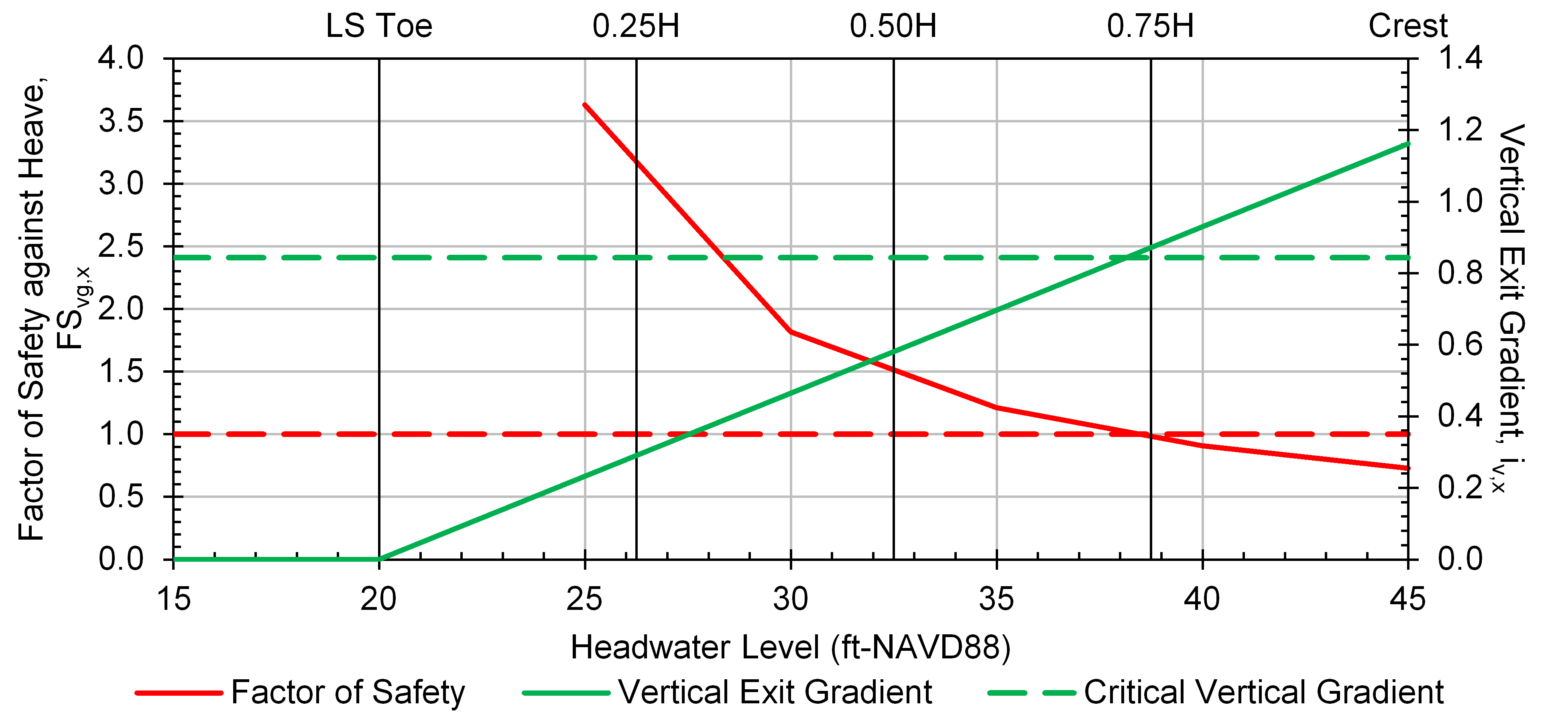 Step 8 of BT Case 2 worksheet: Deterministic graphical output.